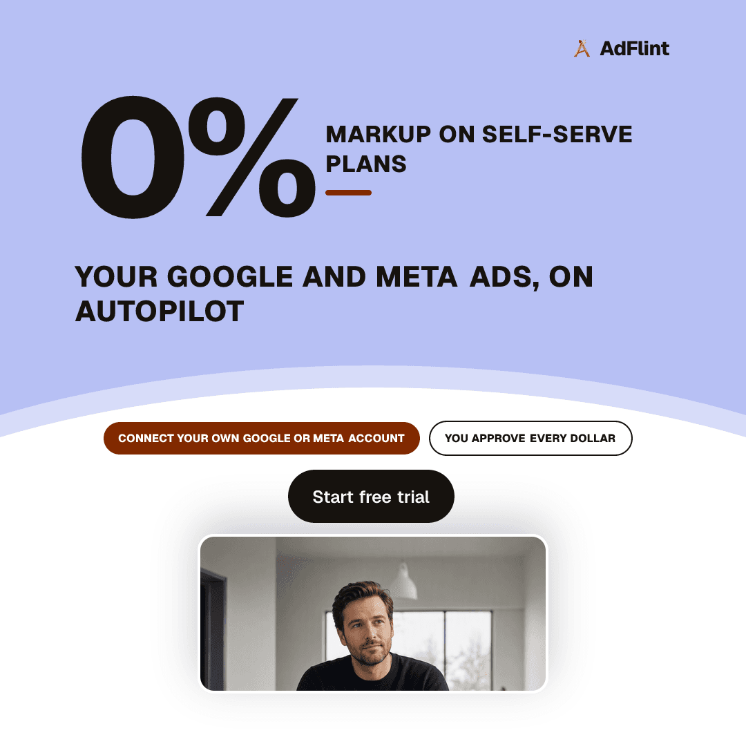 AdFlint feed ad with a giant 0% beside the scope label markup on self-serve plans, above a white wave zone with centered benefit pills, a dark Start free trial pill, and the AI-photographed scene in a rounded card