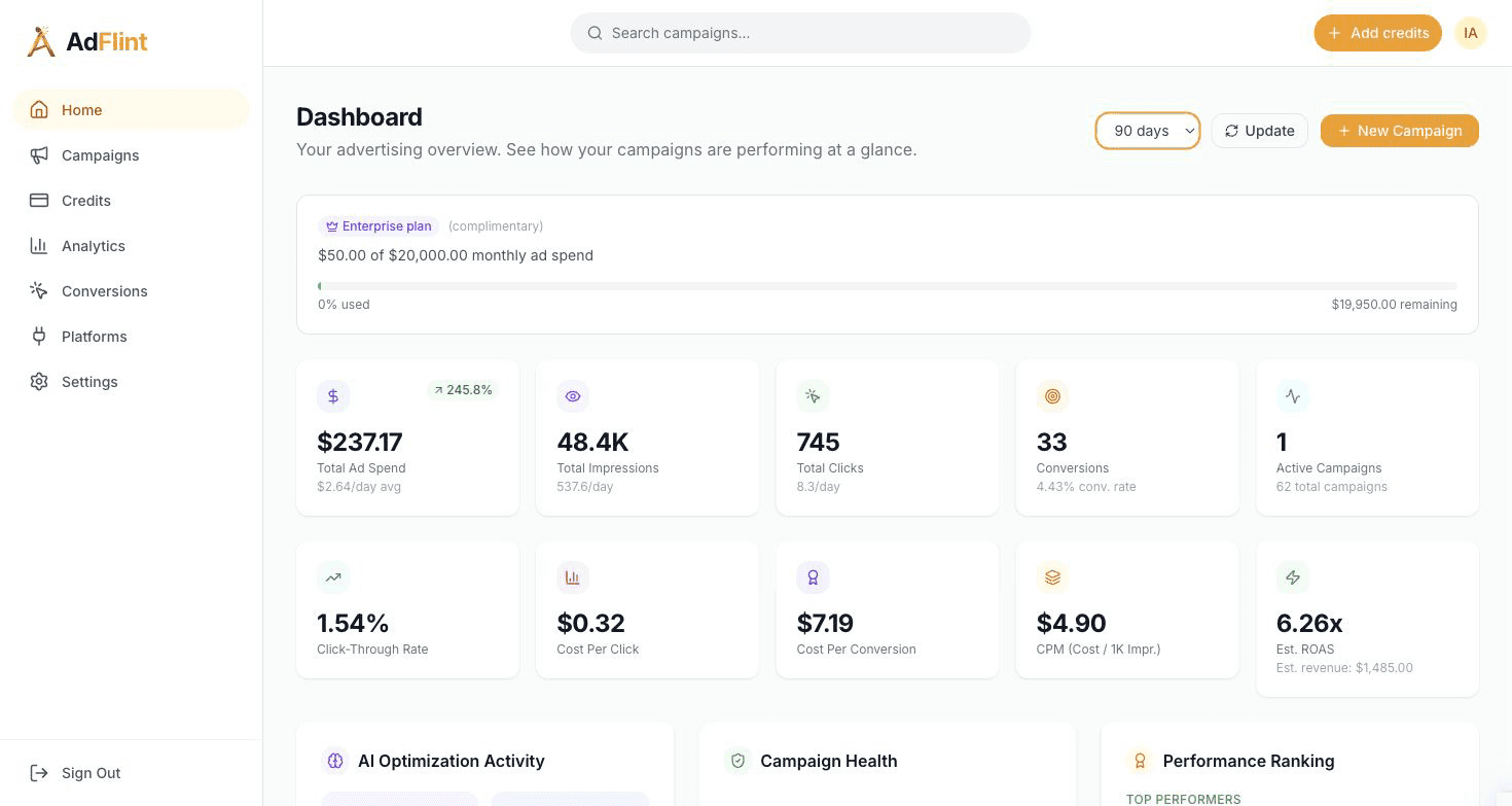 AdFlint dashboard showing campaign performance